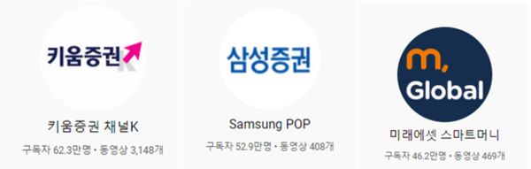 10일 현재 증권사 유튜브 구독자 TOP3(키움증권 62.3만 명, 삼성증권 52.9만 명, 미래에셋대우 46.2만 명)를 제외하면 프라임클럽 가입자보다 많은 구독자 수를 보유한 증권사는 없다(각 증권사 캡처)
