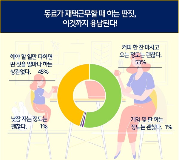 제공=현대모비스