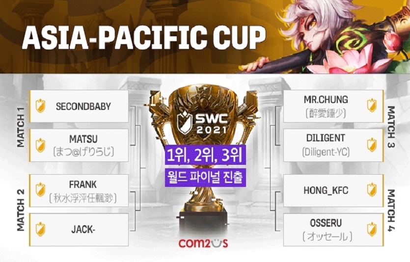  서머너즈 워 월드 아레나 챔피언십2021 아시아퍼시픽컵이 10월 2일 오후 2시 온라인을 통해 생중계된다. (컴투스 제공)