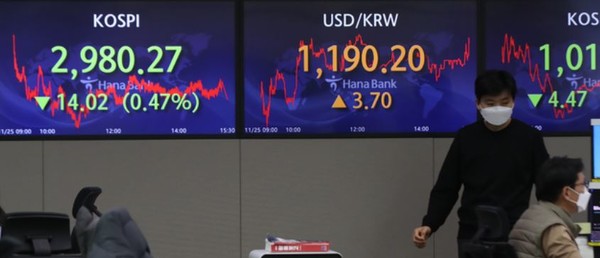 코스피가 전 거래일(2996.74)보다 14.02포인트(0.47%) 내린 2980.27에 장 마감한 25일 오후 서울 중구 하나은행 딜링룸에 지수가 표시되고 있다.(뉴시스 제공)