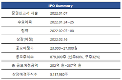 인카금융서비스 코스닥 시장 상장 일정 (IR큐더스 제공)