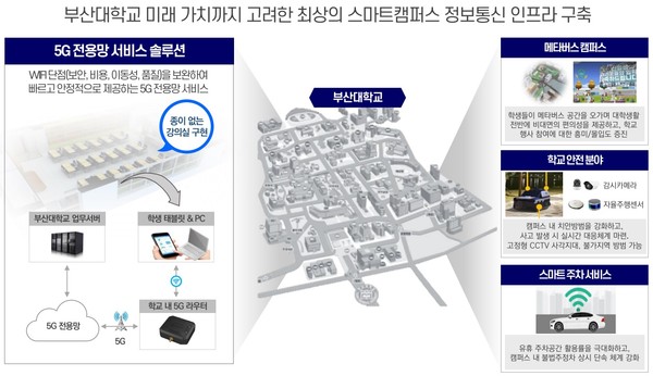 부산대학교 5G 스마트캠퍼스 조감도 (LG유플러스 제공) 