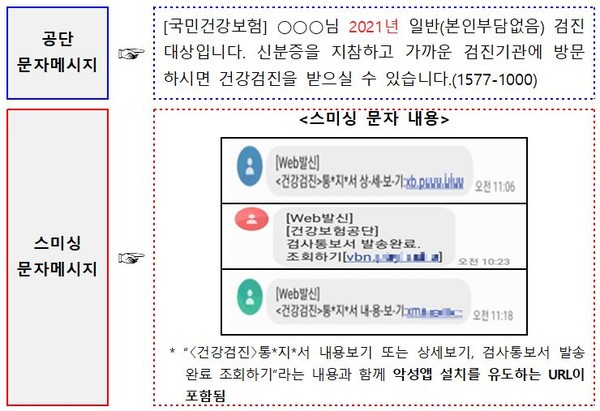 국민건강보험공단은 국민들에게 발신자가 불분명하고 악성 앱 설치를 유도하는 인터넷주소가 포함된 문자메시지를 수신했을 경우 문자를 즉시 삭제하고 모바일 백신으로 스마트폰을 주기적으로 검사해야 한다고 강조했다. (국민건강보험공단 제공)