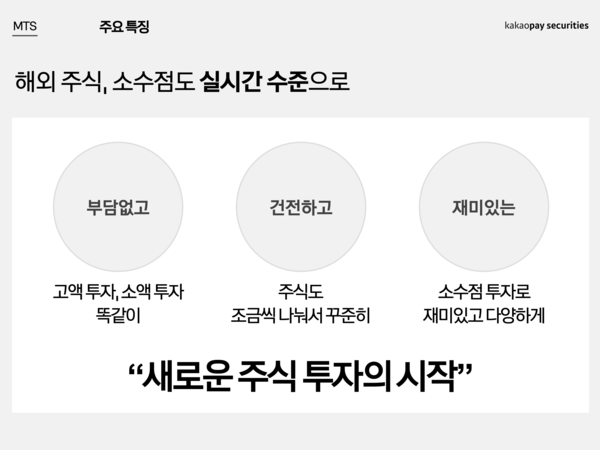 카카오페이가 미국을 포함한 해외주식의 소수점거래를 실시간으로 운용하기로 했다. 이에 따라 우량주를 누구나 원하는 만큼 거래할 수 있게 될 전망이다. (카카오페이 제공)