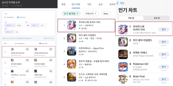 출시 첫날 1위를 석권한 '우마무스메' (카카오게임즈 제공)