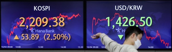  코스피가 전 거래일(2155.49)보다 53.89포인트(2.50%) 오른 2209.38에 장을 마친 4일 오후 서울 중구 하나은행 딜링룸 전광판에 지수가 표시되고 있다. 코스닥은 전 거래일(672.65)보다 24.14포인트(3.59%) 오른 696.79에, 서울 외환시장에서 원·달러 환율은 전 거래일(1430.2원)보다 3.7원 하락한 1426.5원에 마감했다. (뉴시스 제공)