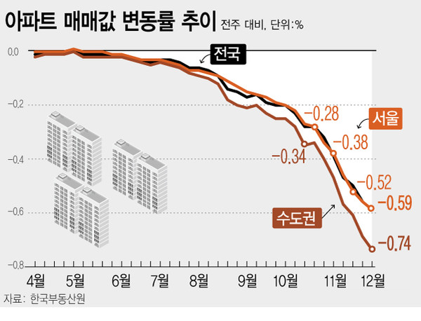 [그래픽=뉴시스]