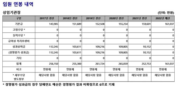 정승일 사장 등 한전 사장의 급여 내역. [자료=한전]