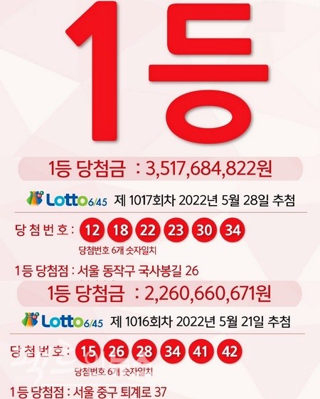 로또복권 1등과 2등 당첨금 지급기한이 한달정도 남았다. [사진=동행복권]