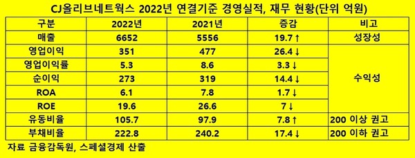 (주)씨네트웍스 이미지