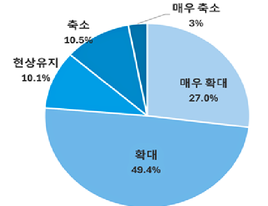 미국 대선 결과에 따른 한국 경제 불확실성 전망. [사진=중견련]