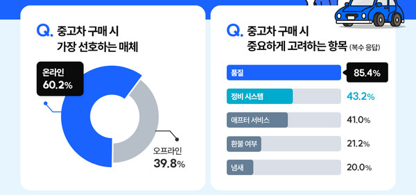 [사진=오토플러스]
