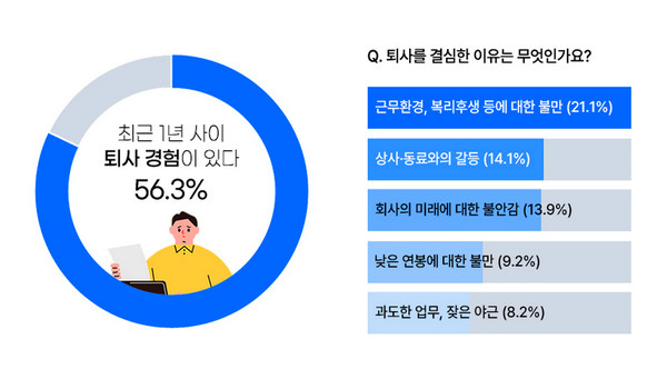 [사진=벼륙시장]