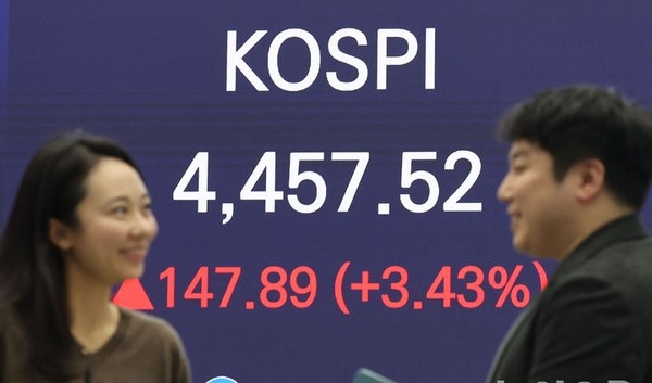 5일 오후 서울 중구 우리은행 본점 딜링룸에서 코스피 종가와 삼성전자, SK하이닉스 종가가 나오고 있다. 코스피가 전 거래일보다  147.89포인트(3.43%) 오른 4457.52에 마감했다. 코스닥 지수는 전 거래일보다 11.93포인트(1.26%) 오른 957.50, 원·달러 환율은 전 거래일 주간거래 종가보다 2.0원 오른 1443.8원에 마감했다. [사진=뉴시스]